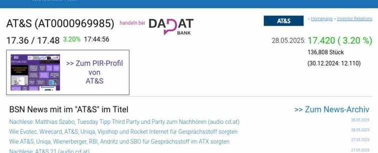 Wie AT&S, CA Immo, CPI Europe AG, Telekom Austria, EVN und VIG für Gesprächsstoff im ATX sorgten