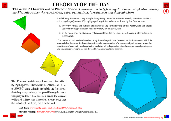 Comprehensive presentation of the "Theorem of the Day", starting with a statement of this theorem.

Theaetetus’ Theorem on the Platonic Solids : There are precisely five regular convex polyhedra, namely the Platonic solids: the tetrahedron, cube, octahedron, icosahedron and dodecahedron.