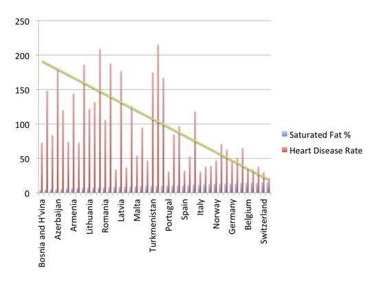 The French ‘paradox’ is not a paradox