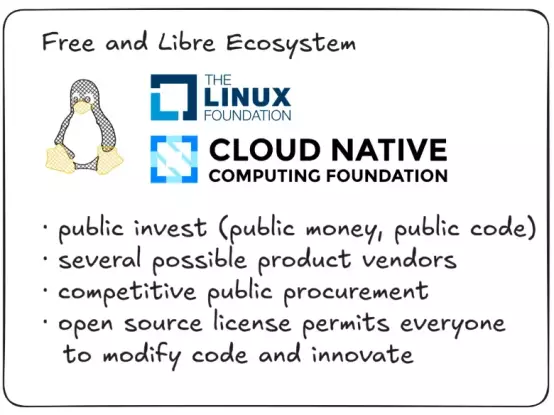 Free and Libre Ecosystem (Linux Foundation, Cloud Native Computing Foundation)

· public invest (public money, public code)
· several possible product vendors
· competitive public procurement
· open source license permits everyone
  to modify code and innovate