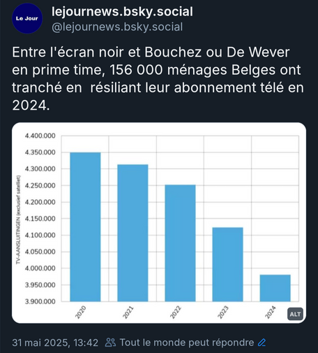 Capture d'écran du titre de presse satirique du le jour news