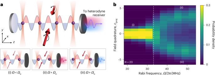 Optomechanical self-organization in a mesoscopic atom array