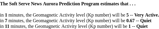 screenshot from SoftServe aurora forecast (2025-06-02 06:19UTC)

The Soft Serve News Aurora Prediction Program estimates that . . .

in 1 minutes, the Geomagnetic Activity level (Kp number) will be 5 -- Very Active.
in 7 minutes, the Geomagnetic Activity level (Kp number) will be 0.67 -- Quiet
in 11 minutes, the Geomagnetic Activity level (Kp number) will be 1 -- Quiet