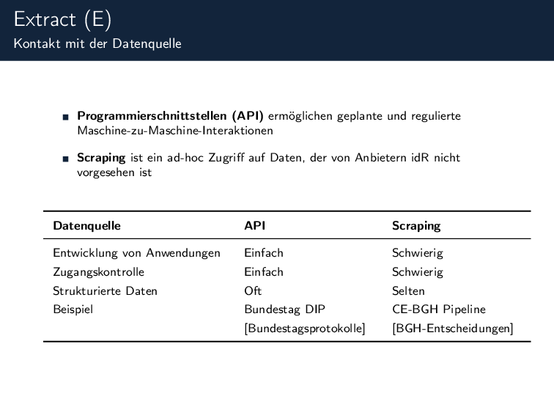 Slides des Vortrags Legal Data Engineering