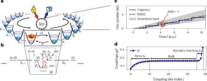 Precision is not limited by the second law of thermodynamics