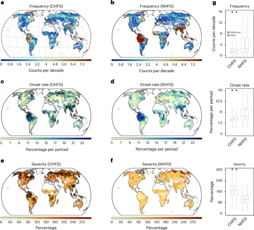 Flash drought impacts on global ecosystems amplified by extreme heat