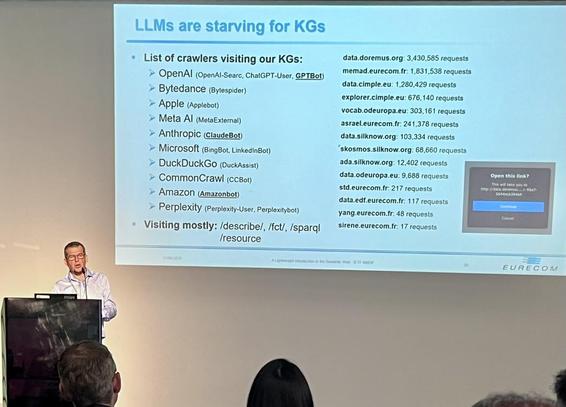 The image shows a presentation slide titled "LLMs are starving for KGs" (Large Language Models are starving for Knowledge Graphs). The slide is projected onto a screen and features a list of crawlers visiting various Knowledge Graphs (KGs), including OpenAI, ByteDance, Apple, Meta AI, Anthropic, Microsoft, DuckDuckGo, CommonCrawl, Amazon, and Perplexity. Each crawler is associated with a specific KG, and the number of requests made to each KG is listed. For example, OpenAI has made 3,430,585 requests to data.doremus.org, while Perplexity has made 48 requests to yang.eurecom.fr. The slide also notes that the crawlers are mostly visiting endpoints like /describe/, /fct/, and /sparql. The presenter, a man in a light blue shirt, stands at a podium with a microphone, addressing an audience. The background of the slide is light blue, and the text is in black, with a blue sidebar on the right side containing additional data. The bottom right corner of the slide displays the logo of EURECOM, a research institute.

Provided by @altbot, generated privately and locally using Ovis2-8B