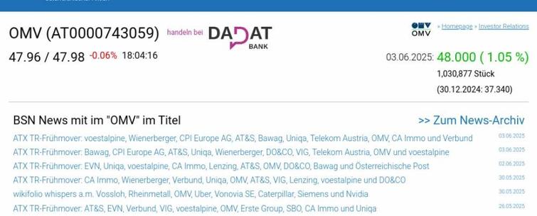 Wie Mayr-Melnhof, Verbund, OMV, Bawag, CPI Europe AG und SBO für Gesprächsstoff im ATX sorgten