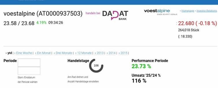 ATX TR-Frühmover: OMV, voestalpine, CPI Europe AG, Uniqa, SBO, Lenzing, AT&S, Bawag, Telekom Austria und CA Immo