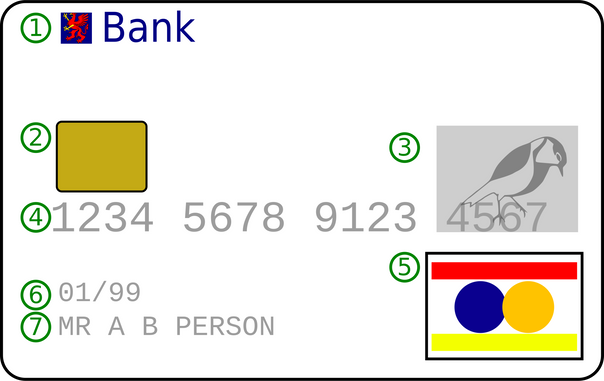 Mock Debit Card