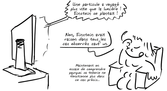 À la télé, une voix dit : « Une particule a voyagé plus vite que la lumière ! Einstein se plantait ! » Une femme regarde la télé d'un air affligé : « Non, Einstein avait raison dans tous les cas observés sauf un. Maintenant on essaie de comprendre pourquoi sa théorie ne fonctionne plus dans ce cas précis… »
