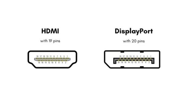 A diagram of a HDMI connection with 19 pins and a diagram of a DisplayPort with 20 pins on a white background.