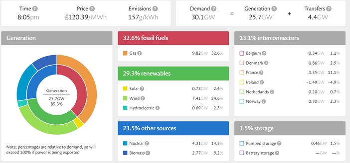 UK electricity supply