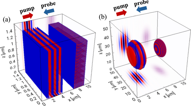 Computational modelling of the semi-classical quantum vacuum in 3D