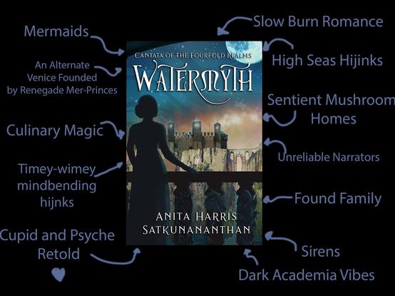 A trope map of Watermyth. The cover of Watermyth by Anita Harris Satkunananthan has a woman in silhouette (Finora) with her hair in a bun, resting one hand on the balustrades of her balcony as she stares at a neighbouring Palazzo. The tropes are: Mermaids, An alternate venice founded by Renegade Mer-Princes, Culinary magic, Timey-wimey mindbending hijinks, Cupid and Psyche retold, Slow burn romance, High Seas Hijinks, Sentient Mushroom Homes, Unreliable Narrators, Found Family, Sirens, Dark Academia Vibes.
