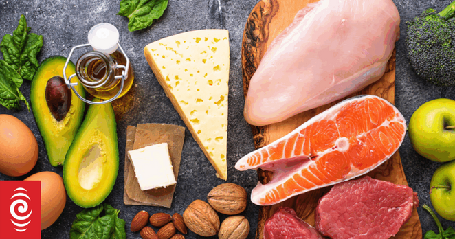 Ketogenic diet concept from above.