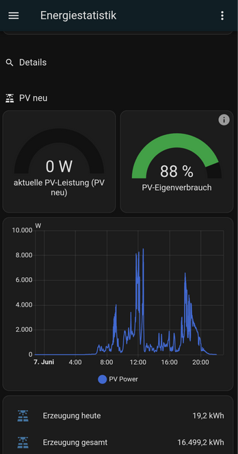 Screenshot aus Home Assistant mit Diagrammen zur Energieerzeugung mit PV, Energiespeicherung, Energienutzung, Netzeinspeisung, Netzbezug