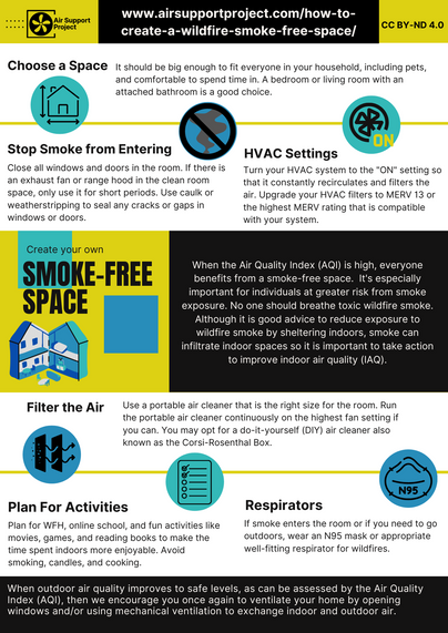 Infographic – “How to create a wildfire-smoke-free space.” • Pick a roomy bedroom/living room for everyone (and pets). • Close and seal windows/doors; use exhaust fans briefly. • Set HVAC fan to ON; upgrade to MERV-13 (or highest compatible) filters. • Run a correctly sized portable air cleaner (or DIY Corsi-Rosenthal Box) on high. • Plan WFH/online school & entertainment; avoid smoking, candles, cooking. • If smoke gets in or you go outside, wear a well-fitting N95/wildfire respirator. • When outdoor AQI is safe, open windows or use mechanical ventilation to exchange air.