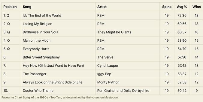 Record chart
