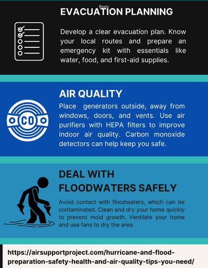 Evacuation Planning - Develop a clear evacuation plan. Know your local routes and prepare for an emergency kit with essentials like water, food, and first-aid supplies. 

Air Quality - Place generators outside, away from windows, doors, and vents. Use air purifiers with HEPA filters to improve indoor air quality. CO detectors can help keep you safe. 

Deal with Floodwaters Safely - Avoid contact with floodwaters, which can be contaminated. Clean and dry your home quickly to prevent mold growth. Ventilate your home and use fans to dry the area.