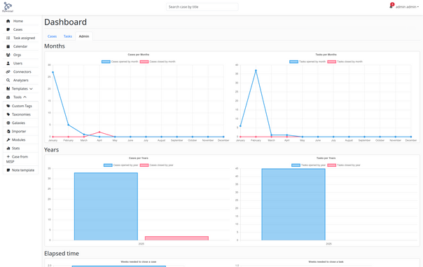 The dashboard overview of FlowIntel.