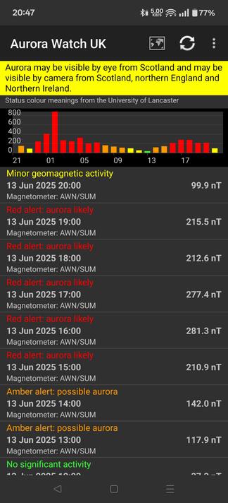 Screen shot of the Aurora Watch UK app, showing that only for one hour in the last 24 has there been "no significant activity"