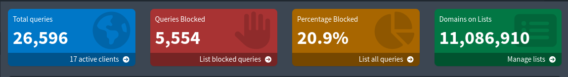 PiHole