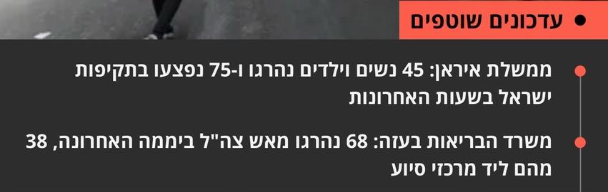 The image contains text in Hebrew reporting on an incident involving casualties: in Iran, 45 women and children were killed, with 75 injured in an attack by Israel. It also mentions a separate incident in Gaza, in which 68 people were killed by Israeli fire, 38 of which  ear to aid centers.
