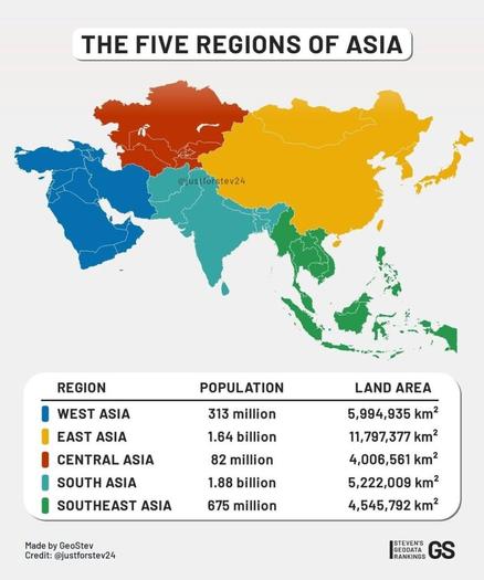 The Five Regions of Asia