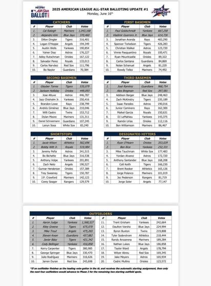 vote the buck truck for the ASG. we need to show out for him. (July 16 ASG ballot update)