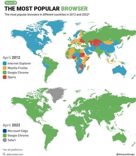 The most popular browser around the world. April 2012 vs April 2022.