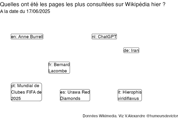 Recherches sur Wikipedia2025-06-18
