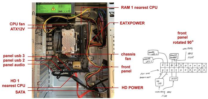 a photo of the inside of a desktop PC

ATX case

the image is annotated, copiously, to help me with my next homebrew PC