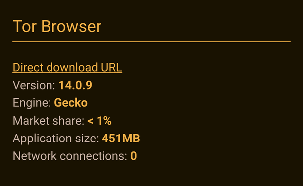 Tor Browser

Direct download URL
Version: 14.0.9
Engine: Gecko
Market share: < 1%
Application size: 451MB
Network connections: 0