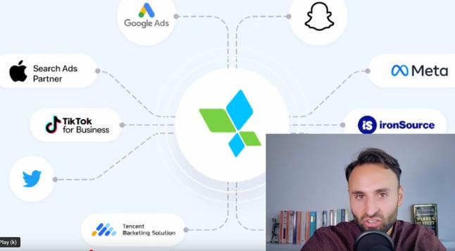Graphic depicting various advertising platforms including Google Ads, Snapchat, Meta, and TikTok, connected to a central logo.