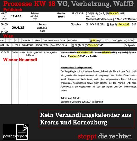 Prozesse KW 18 VG, Verhetzung, WaffG
Feldkirch, 29.4.25: § 3f VerbotsG
Feldkirch, 30.4.25: VerbotsG
Wien, 30.4.25: Verhetzung, Aufforderung zu mit Strafe bedrohten Handlungen
Wien, 30.4.25: VerbotsG
Wiener Neustadt, 30.4.25: VerbotsG und andere Delikte