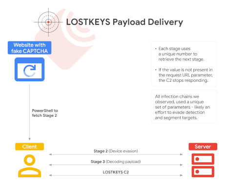 russia-linked-coldriver-used-lostkeys-malware-in-recent-attacks-–-source:-securityaffairs.com
