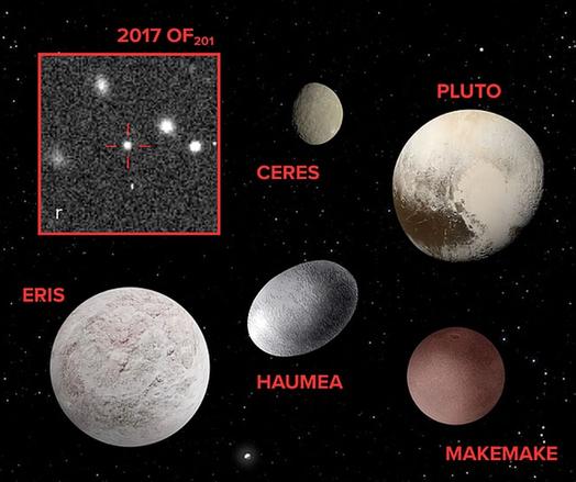 This image shows the five dwarf planets recognized by the IAU. 2017 OF201 could be the sixth. Image Credit: Images of dwarf planets: NASA/JPL-Caltech; image of 2017 OF201: Sihao Cheng et al.