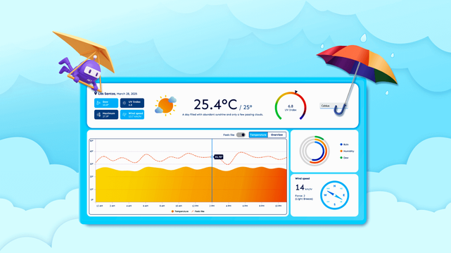 Build a Stunning and Interactive Real-Time Weather Dashboard with .NET MAUI Toolkit