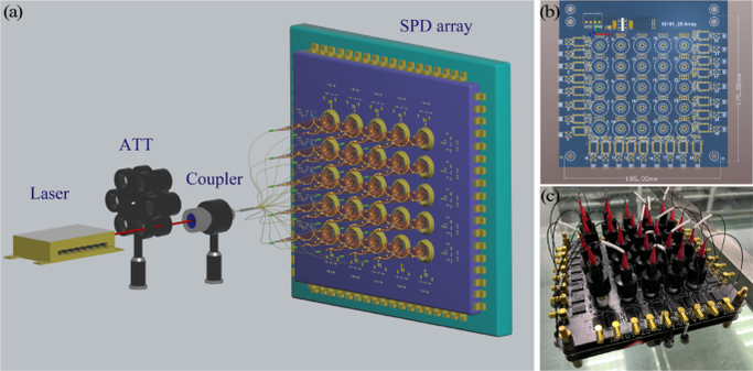 Efficient quantum random number generation via simultaneously detecting photons in temporal and spatial dimensions