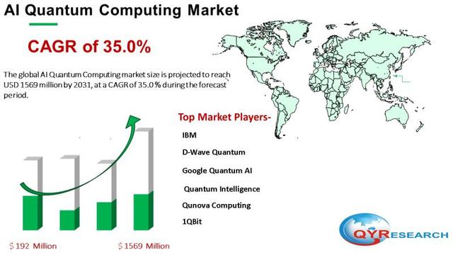 AI Quantum Computing Market