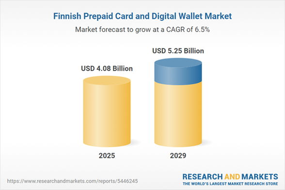 Finland Prepaid Card and Digital Wallet Intelligence Report
