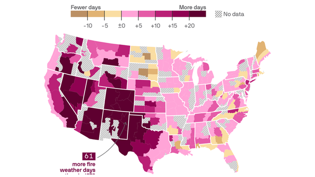 Map of U.S. climate divisions showing the change in the average number of annual fire weather days — days that have low relative humidity, high heat and strong winds — from 1973 to 2024. The southwestern U.S. saw the greatest increase in fire weather days, with parts of California, New Mexico and Te