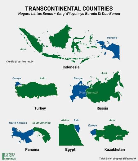Transcontinental countries