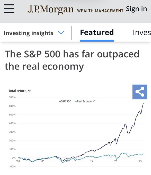 The image features a line graph comparing the total return of the S&P 500 and the real economy from 2000 to 2025. The S&P 500 line shows significant growth, far exceeding the flatter line representing the real economy…