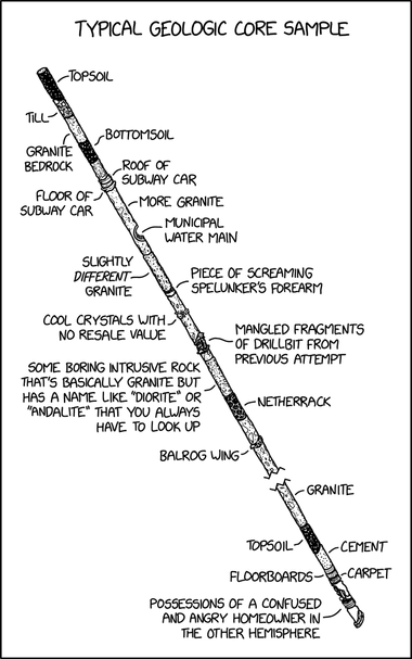 Drawing of a core, with various shaded layers.
TYPICAL GEOLOGIC CORE SAMPLE -TOPSOIL 
TILL- 
GRANITE BEDROCK 
ROOF OF SUBWAY CAR

FLOOR OF SUBWAY CAR 

- MORE GRANITE . 

MUNICIPAL WATER MAIN 

SLIGHTLY DIFFERENT GRANITE 

PIECE OF SCREAMING SPELUNKER'S FOREARM 

COOL CRYSTALS WITH NO RESALE VALUE 

MANGLED FRAGMENTS - OF DRILLBIT FROM PREVIOUS ATTEMPT 

SOME BORING INTRUSIVE ROCK THAT'S BASICALLY GRANITE AND HAS A NAME LIKE "DIORITE" OR "ANDALITE" THAT YOU ALWAYS HAVE TO LOOK UP 

BALROG WING-…