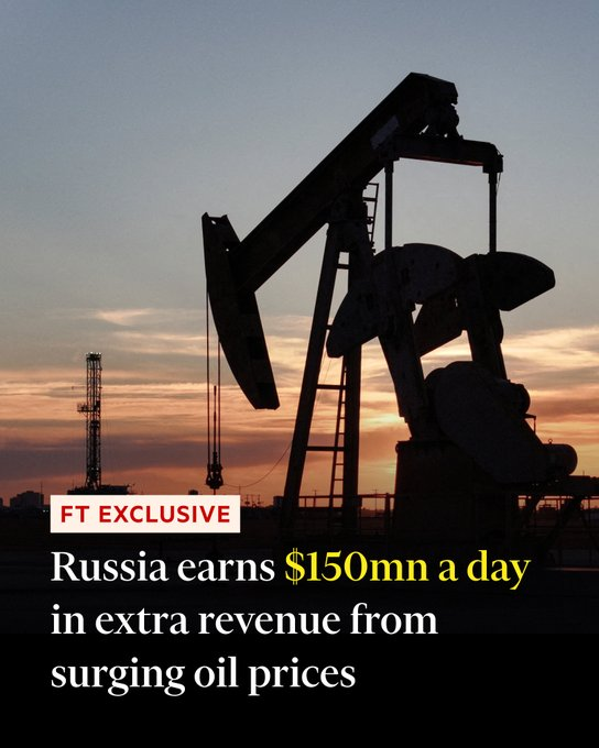 FT: pic of an oil well, text: Russia earns $150M a day in extra revenue from surging oil prices: