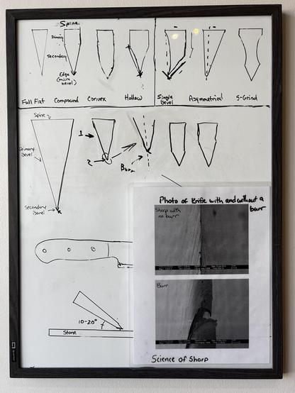 Whiteboard with drawings of different ways to sharpen a knife. Full flat, compound, convex, hollow, single bevel, asymmetrical, S-grind. Also a couple of scanning electron micrographs, showing highly magnified knife edges: with a burr, and without a burr. "Science of sharp"