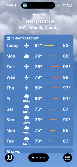 Screenshot of Weather app with the forecast:


Eastpointe
80° | Mostly Cloudy
10-DAY FORECAST
Today

61° —
83°
Mon

69°
88°
Tue

76°
96°
Wed

79°
99°
Thu

80°
97°
Fri
50%
80°
91°
Sat
60%
75°
87°
Sun
35%
75°
90°
Mon
75%
75°
86°
Tue
55%
70°
83°
NEWS