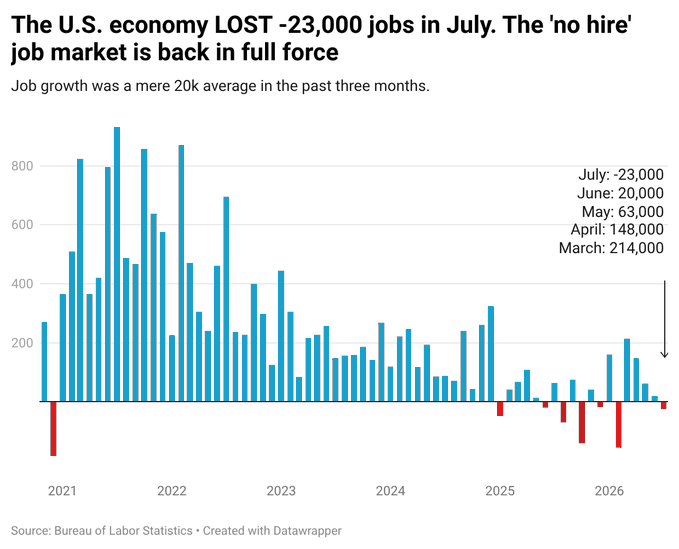 Graph, job growth since 2021.
